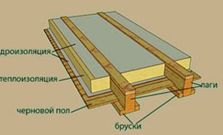 Пол в деревянном доме 1